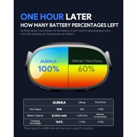 Elite Strap pro Quest 3 příslušenství, Battery Head Strap pro Oculus Quest 3, s baterií 8000 mAh pro další dobu hraní 4 hodiny