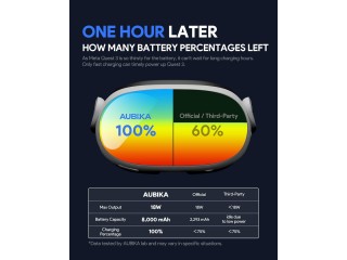 Elite Strap pro Quest 3 příslušenství, Battery Head Strap pro Oculus Quest 3, s baterií 8000 mAh pro další dobu hraní 4 hodiny