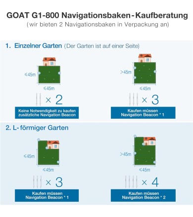 ECOVACS GOAT G1-800