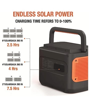 Jackery Explorer 2000 Pro