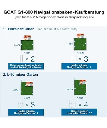 ECOVACS GOAT G1-800