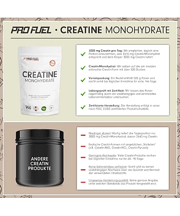 ProFuel Kreatin Monohydrát 500 g – mikronizovaný kreatinový prášek ProFuel Kreatin Monohydrát 500 g – mikronizovaný kreatinový prášek
