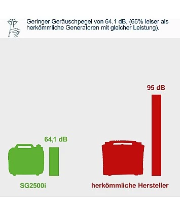 Scheppach SG 2500i 5906226901