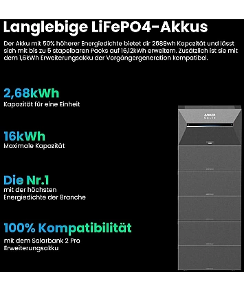 Anker SOLIX Solarbank 3 E2700 Pro Anker SOLIX Solarbank 3 E2700 Pro