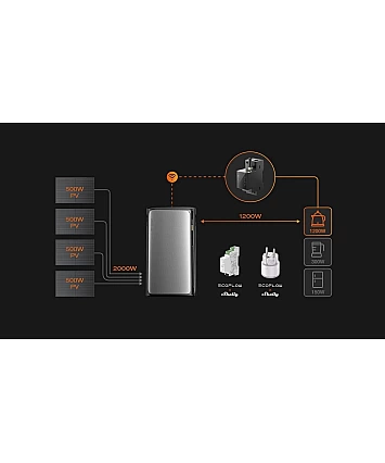 EcoFlow EFSMARTMETER-EU-120A – Chytrý elektroměr pro moderní domov