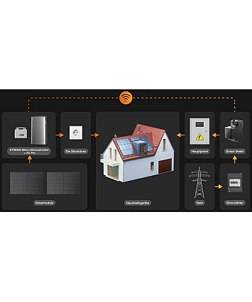EcoFlow EFSMARTMETER-EU-120A – Chytrý elektroměr pro moderní domov