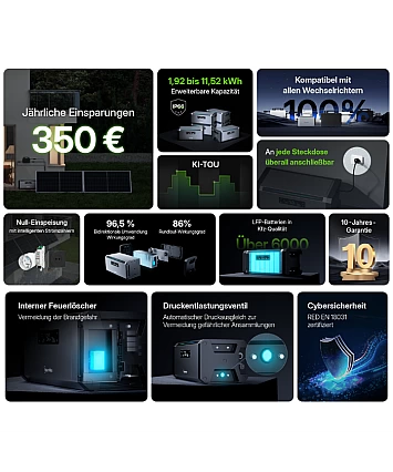 Hoymiles HiBattery AC 1,92 kWh – Plug & Play domácí baterie pro balkonovou fotovoltaiku Hoymiles HiBattery AC 1,92 kWh – Plug & Play domácí baterie pro balkonovou fotovoltaiku